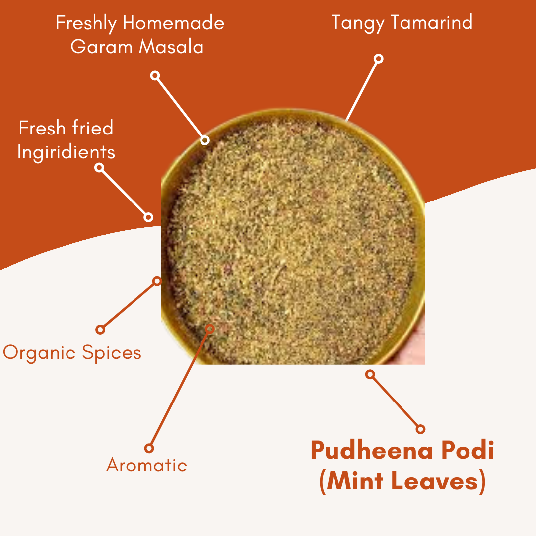 Pudheena karam (mint)
